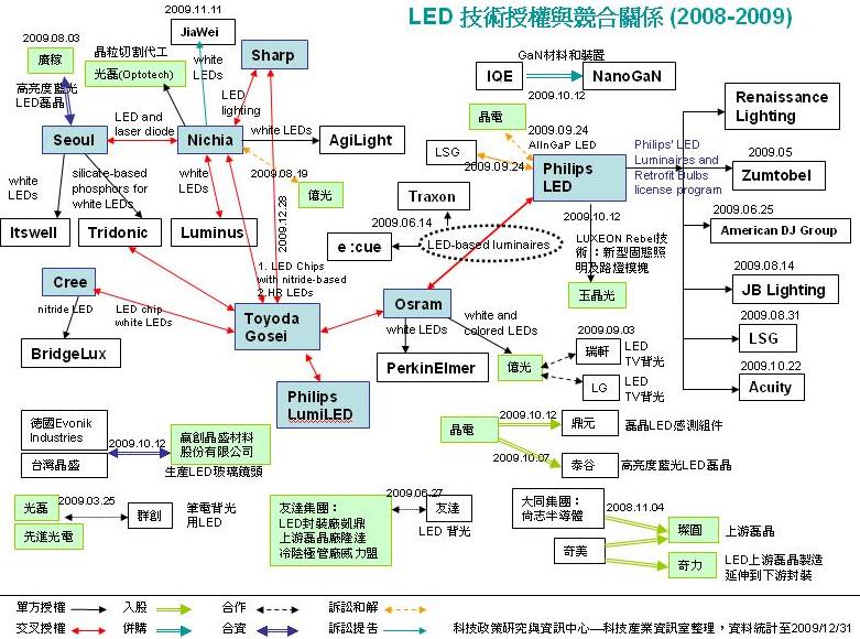 LEDȨ뾺Ϲϵ.jpg